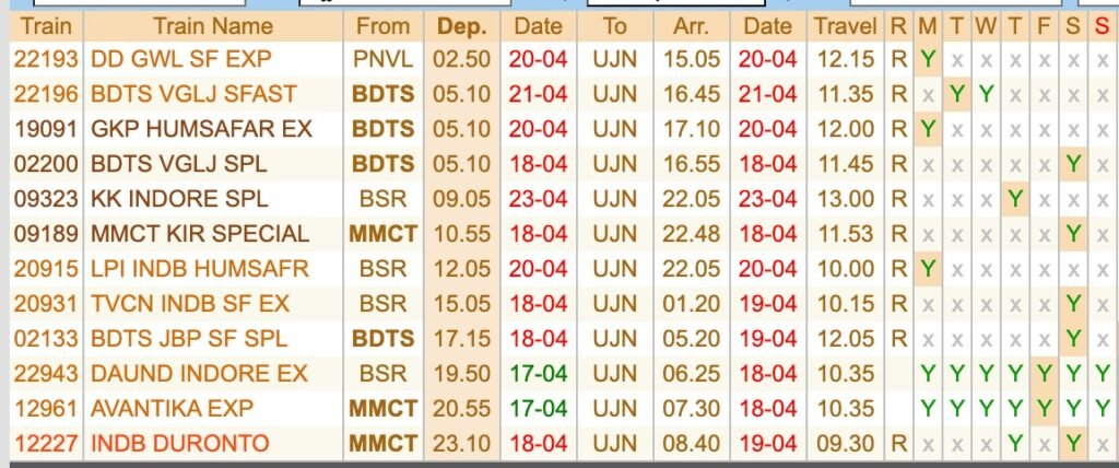 Ujjain tour Mumbai from Mumbai